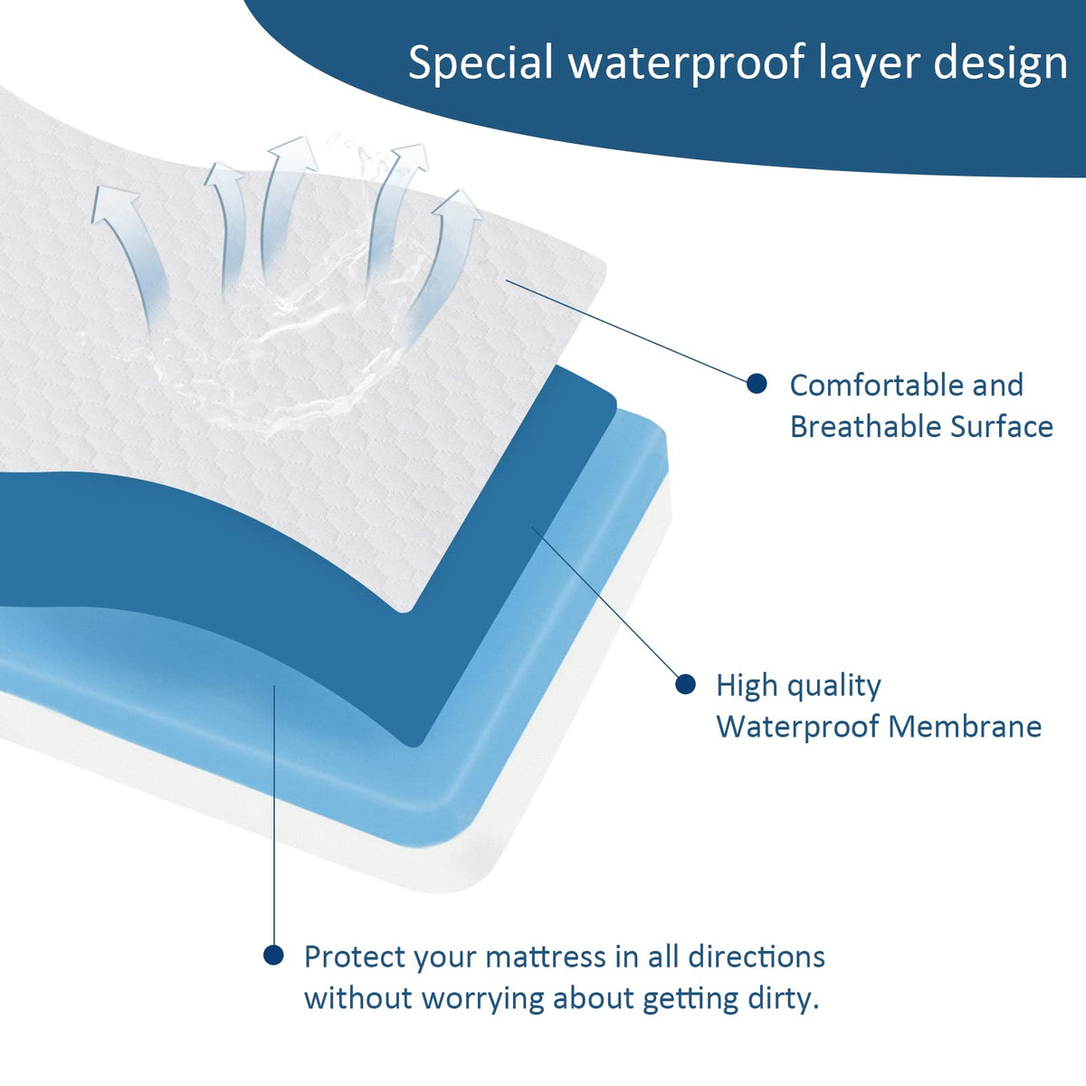 Memory Foam Tri-fold Mattress Topper, Twin Size X142