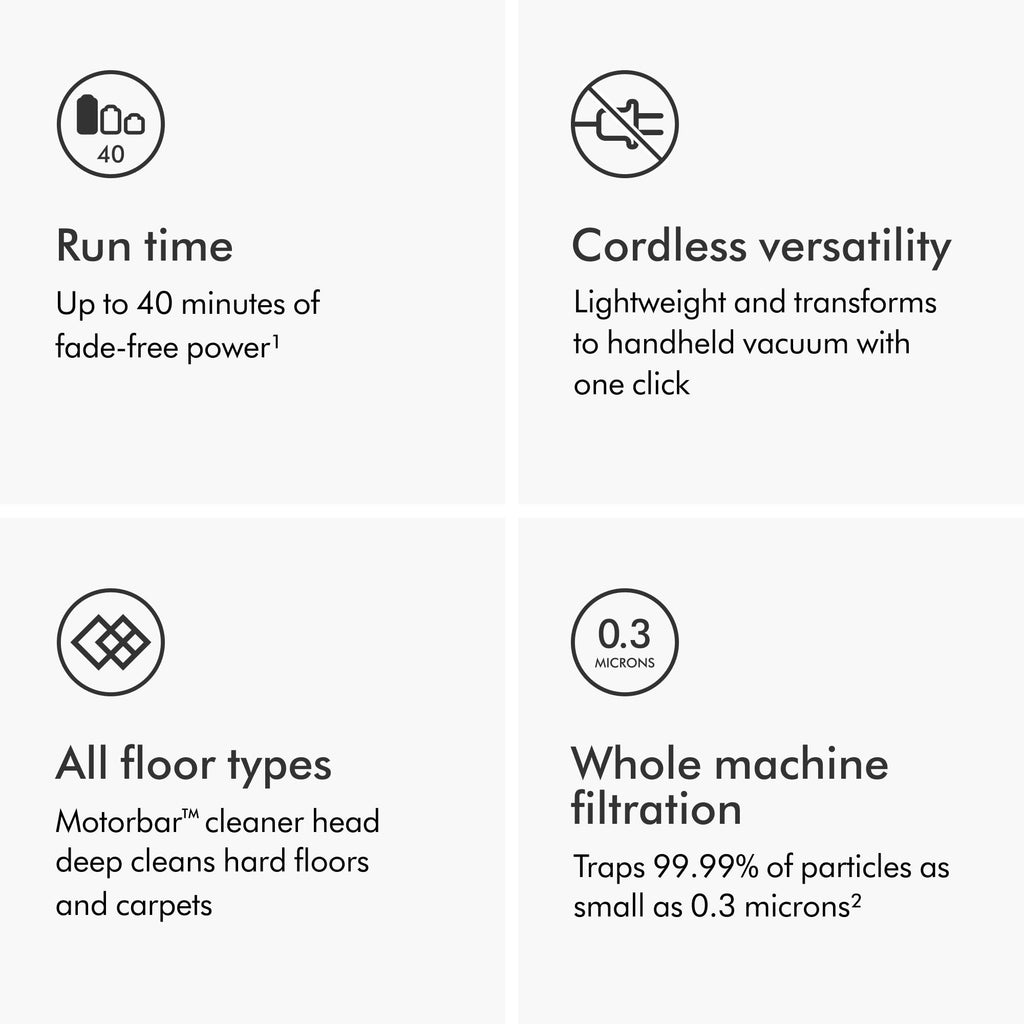 Cordless Vacuum, 115AW, 2 Power Modes Y522051