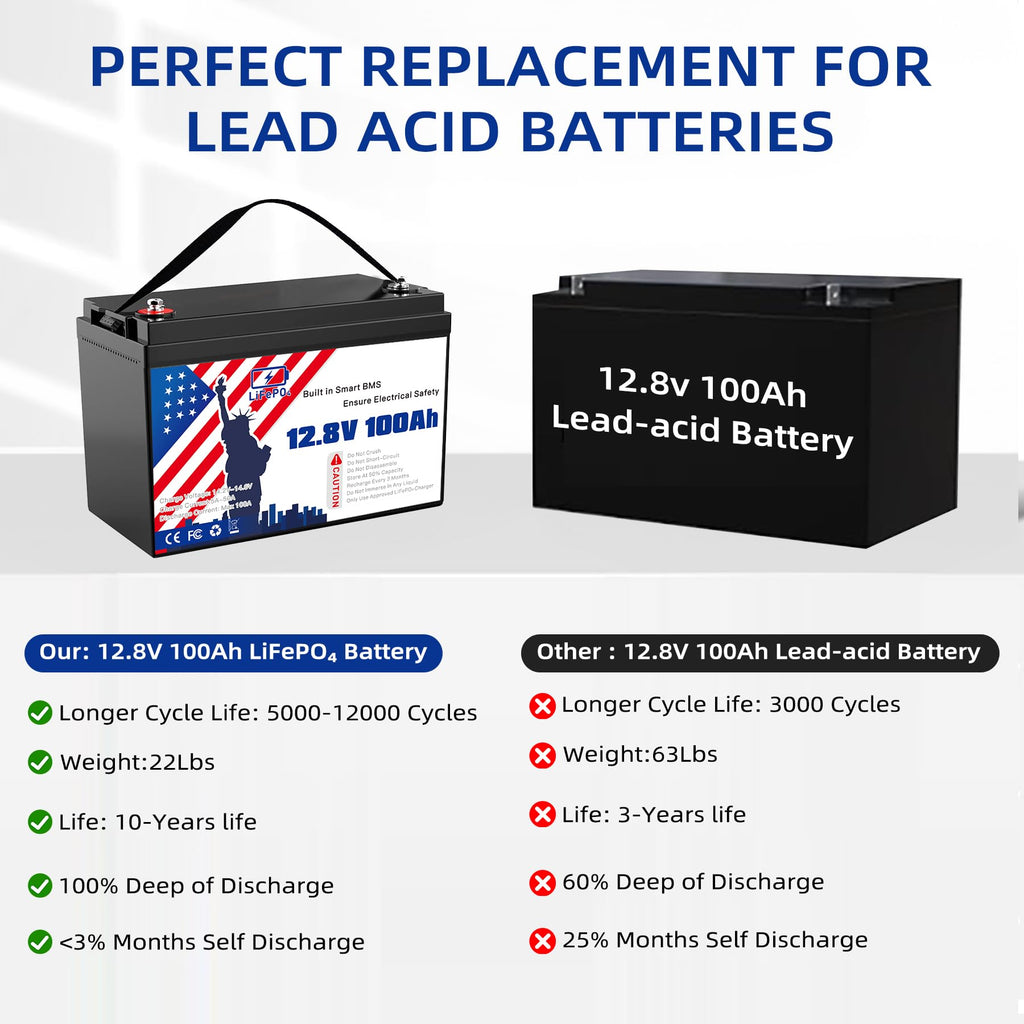 12V 100Ah LiFePO4 Battery I4557
