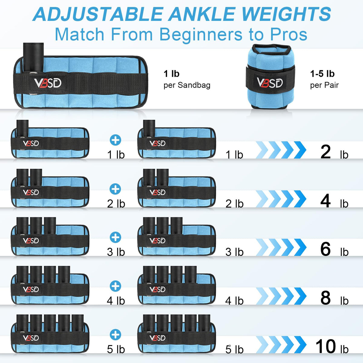 Adjustable Ankle Weights 10lb 1 Pair Blue N6078