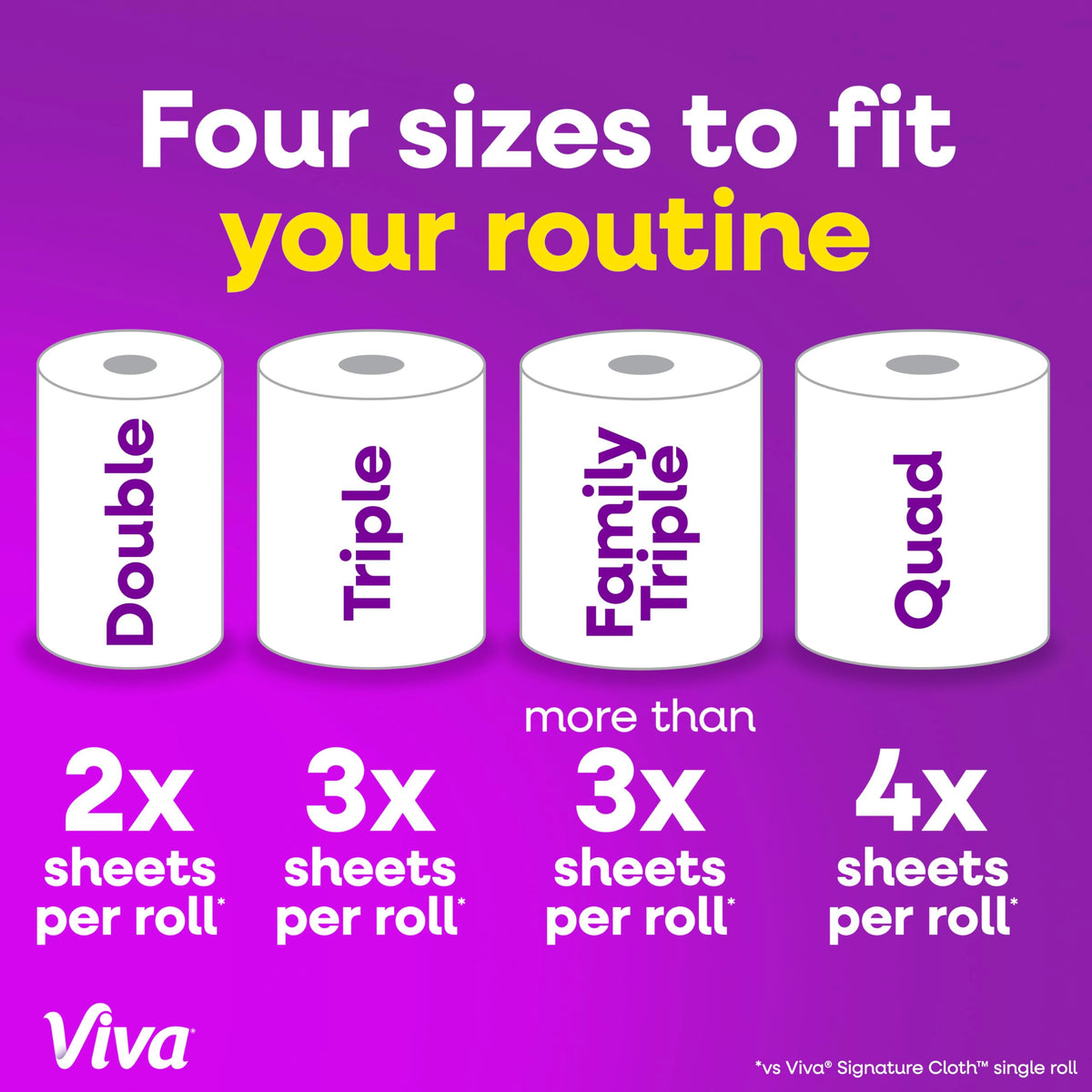 Cloth Paper Towels, 8 Triple, 141 Sheets per Roll E47459