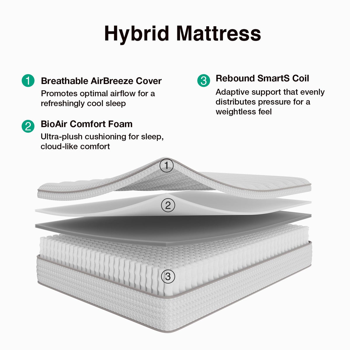 10 Inch Full Size Hybrid Mattress S15835