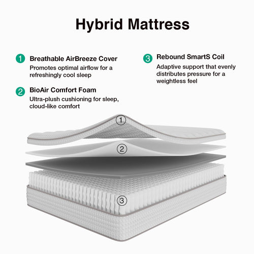 10 Inch Full Size Hybrid Mattress S15835