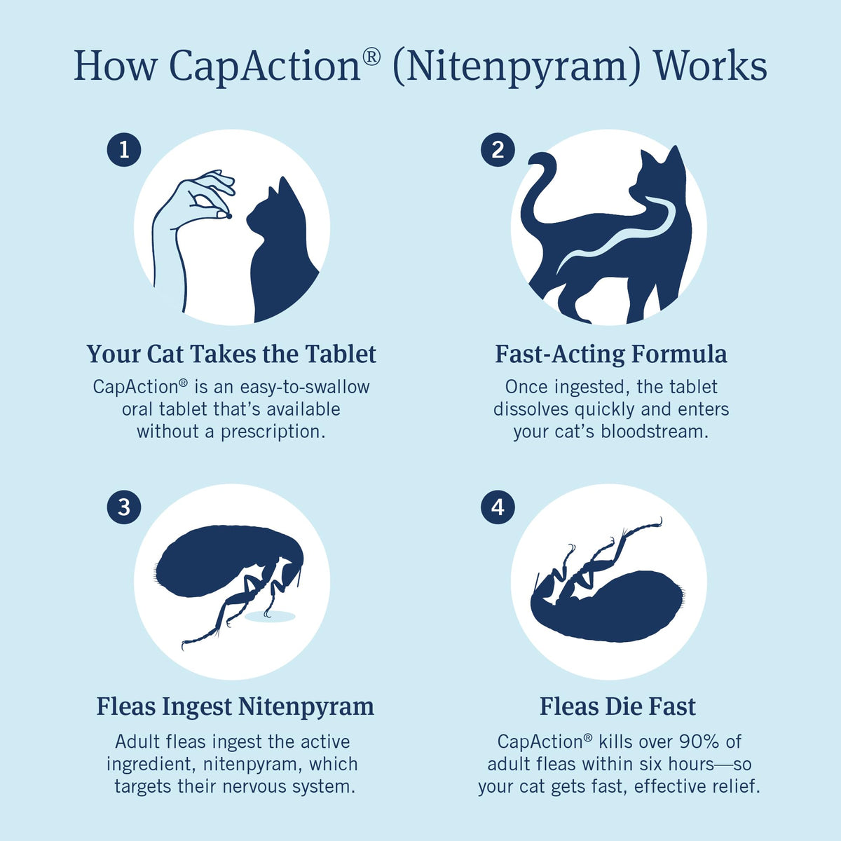 Oral Flea Tablets Cats 2-25 lbs, Nitenpyram, 6-Dose U1666