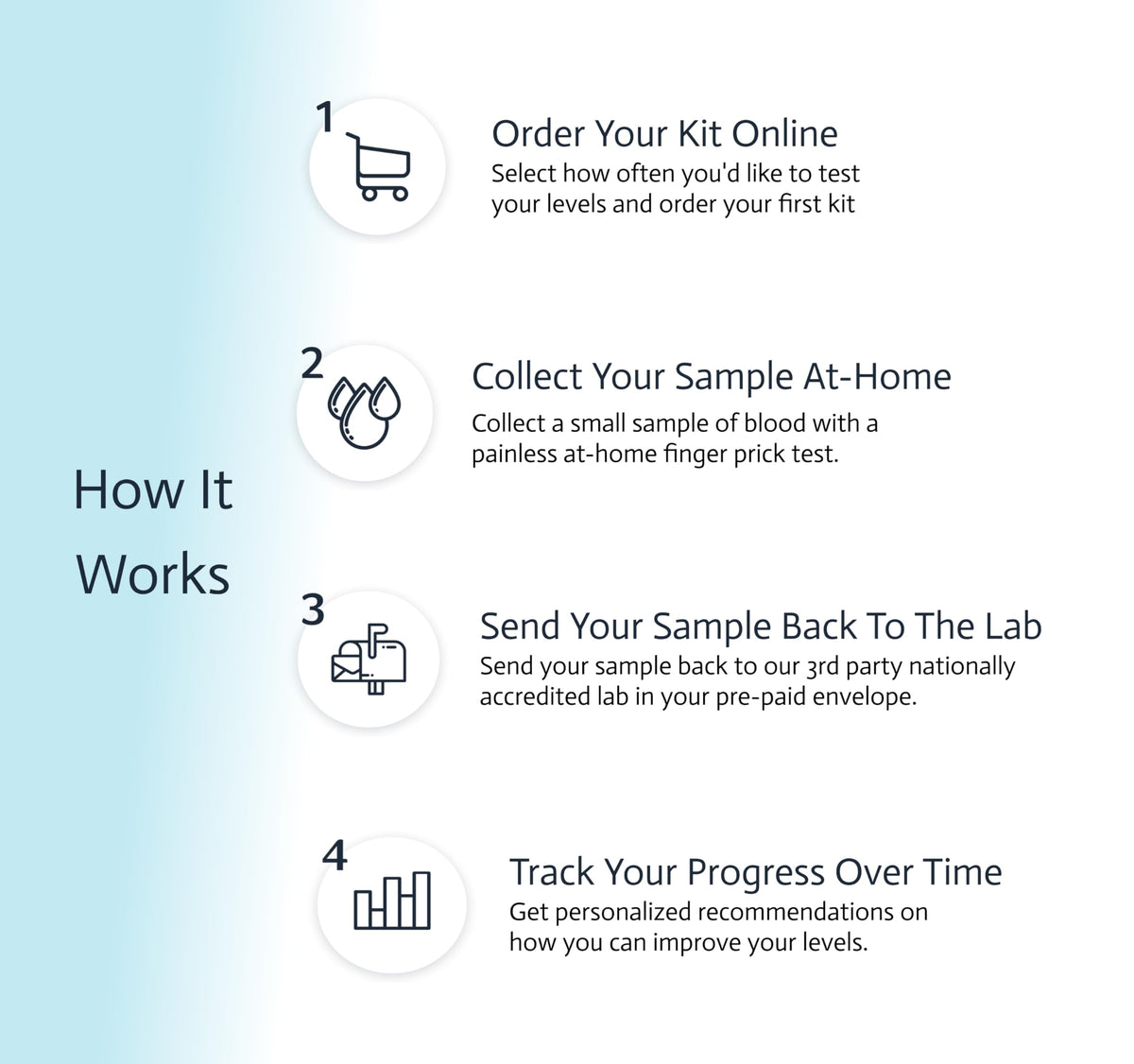 6-in-1 Female Hormone Test O88628