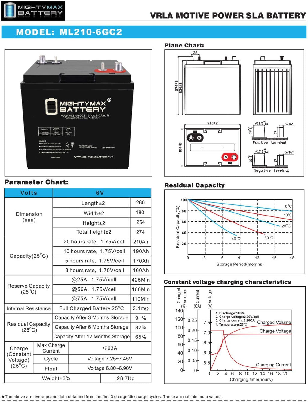 6V 210AH Dual Terminal SLA Replacement Battery 4 Pack K228