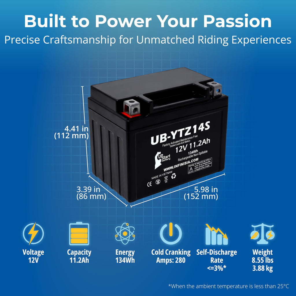 12V 11.2Ah Battery F88802