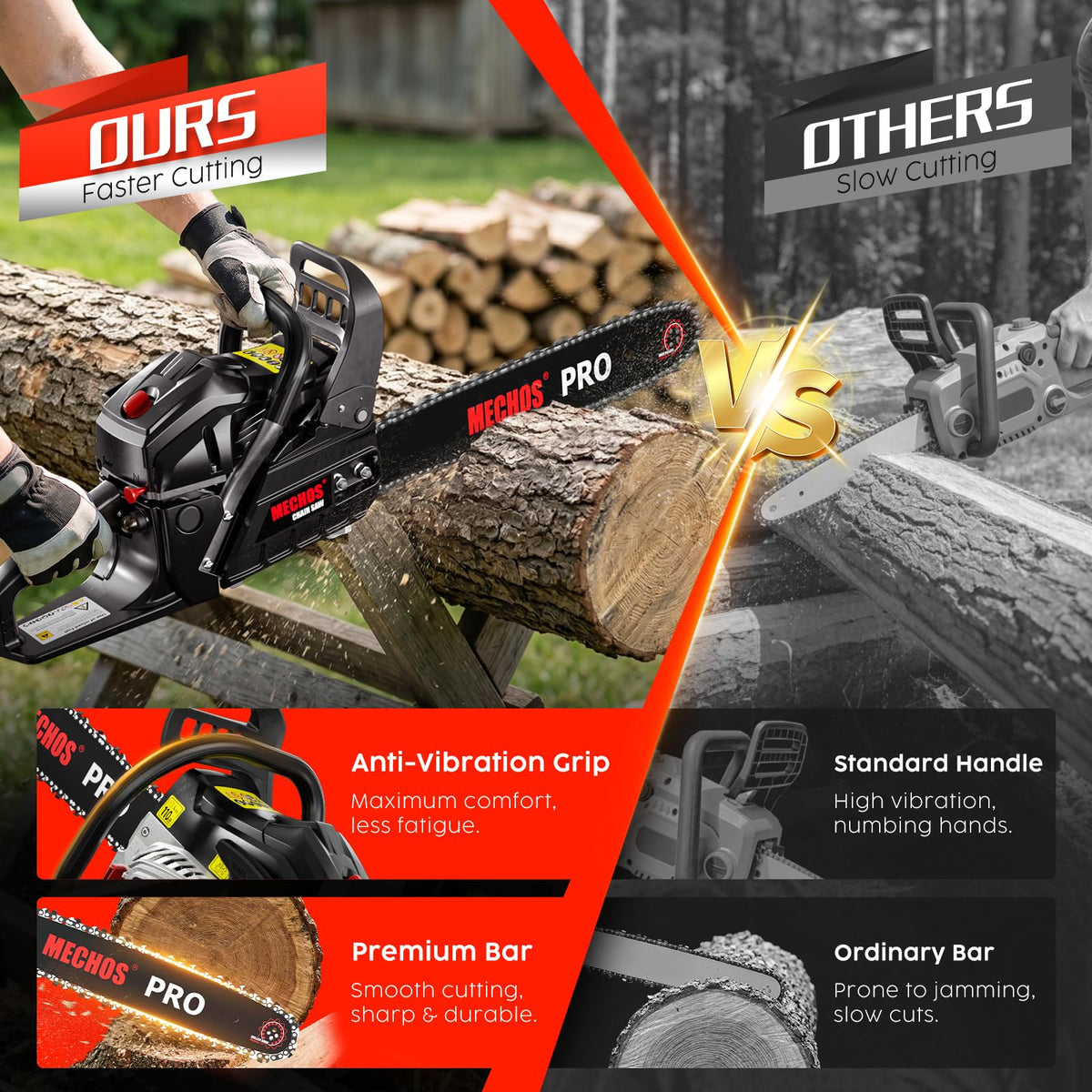 20 & 24 Inch Gas Chainsaw T811