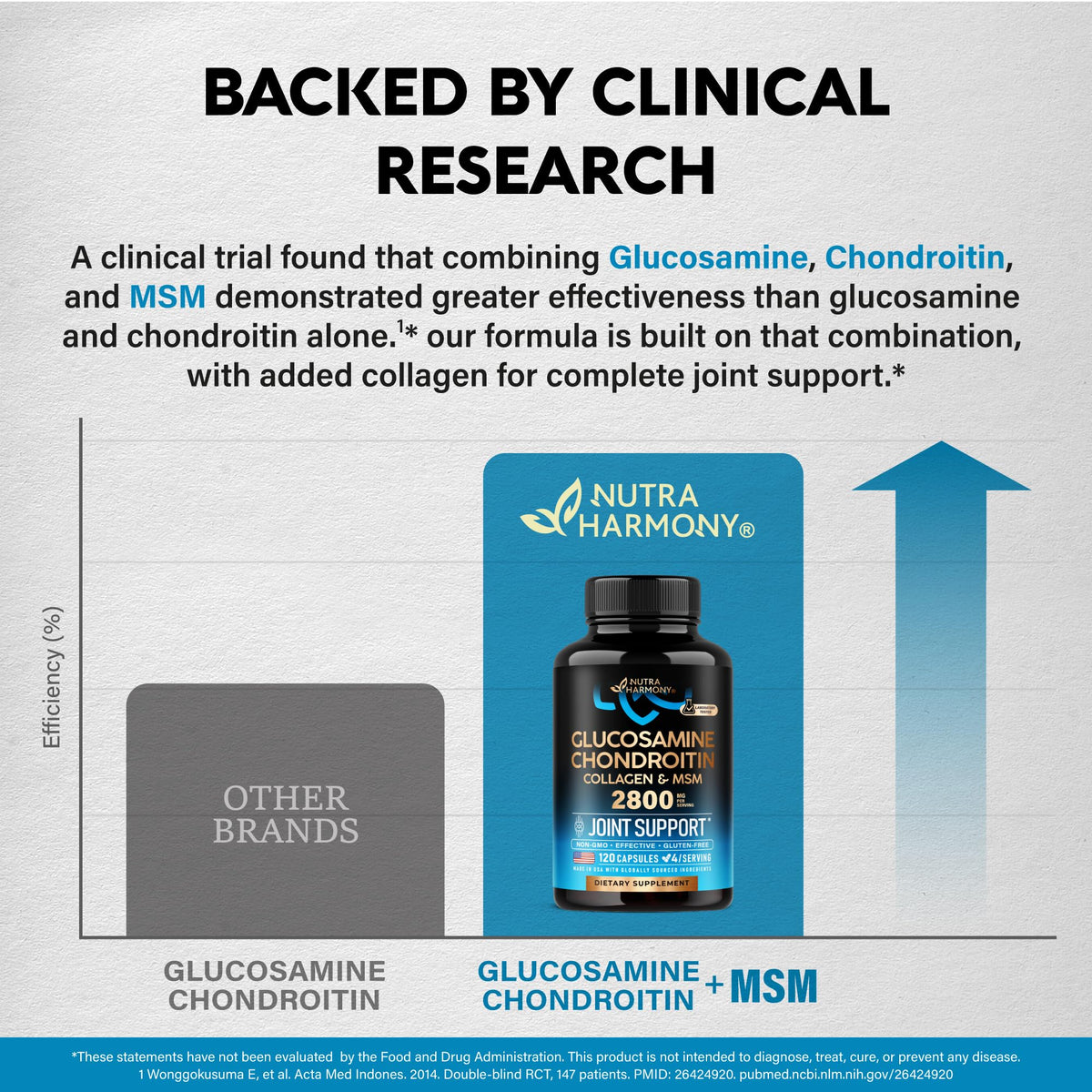 Glucosamine Chondroitin MSM Collagen 2800 mg 120 Caps L839