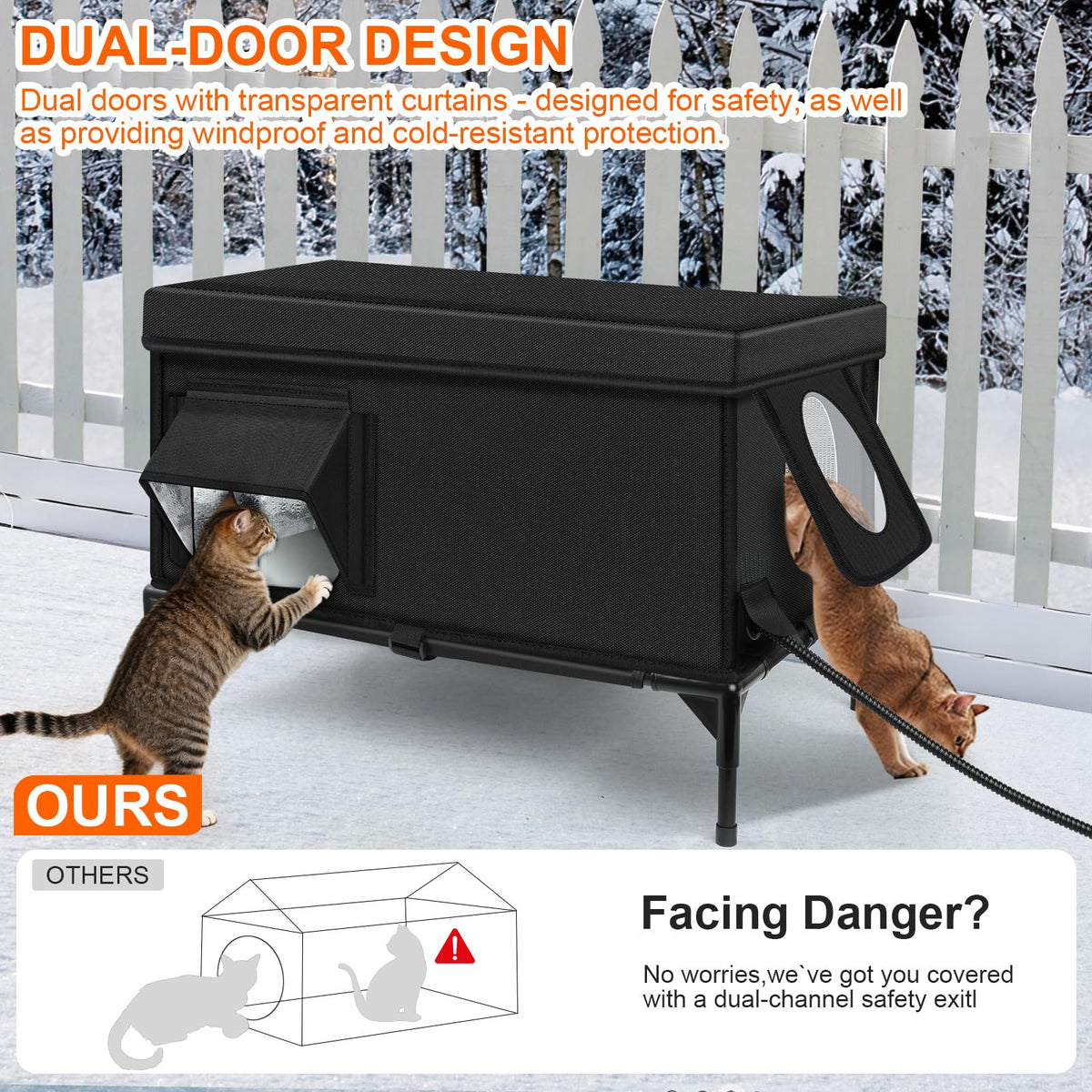 Insulated Heated Cat House U145