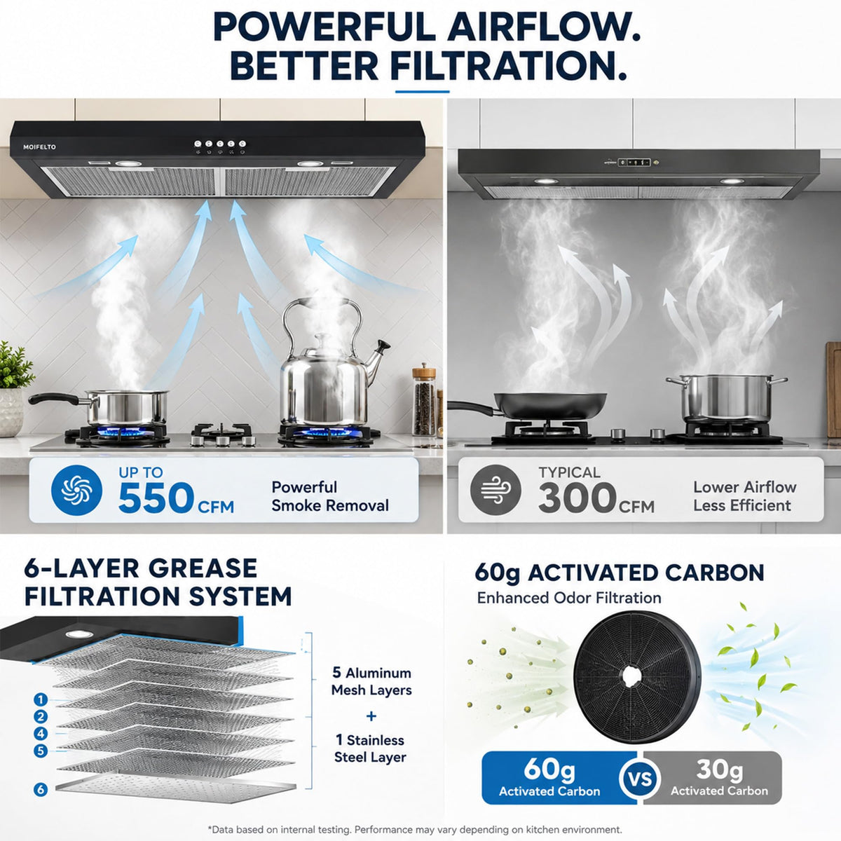 30" Black Under Cabinet Range Hood M200307