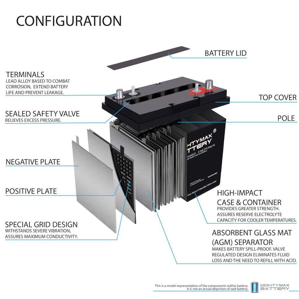 6V 210AH Dual Terminal SLA Replacement Battery 4 Pack K228