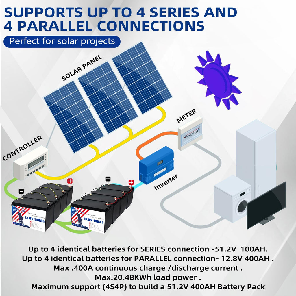 12V 100Ah LiFePO4 Battery I4557