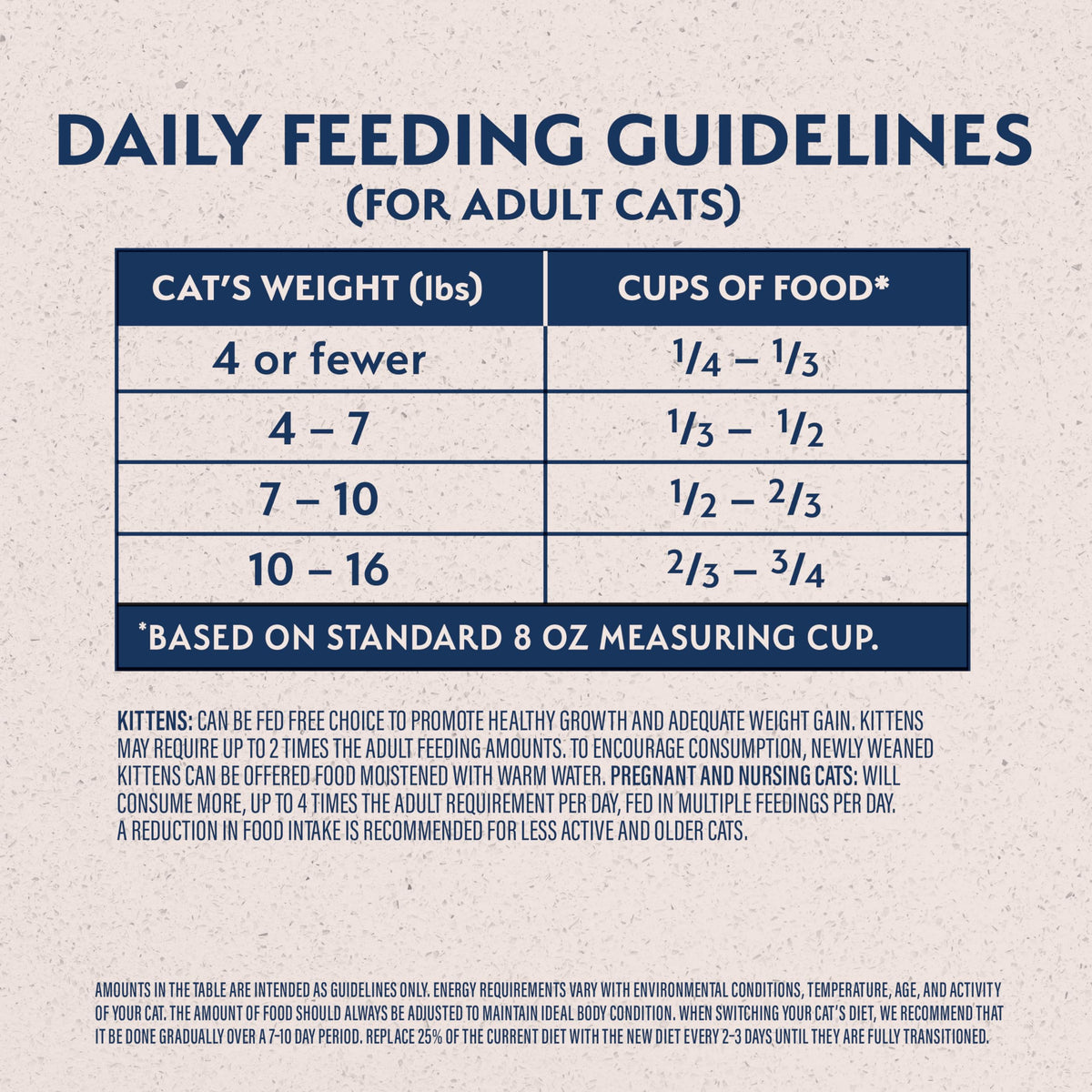 Dry Cat Food Chicken Meal & Salmon Meal 15 lb K5279
