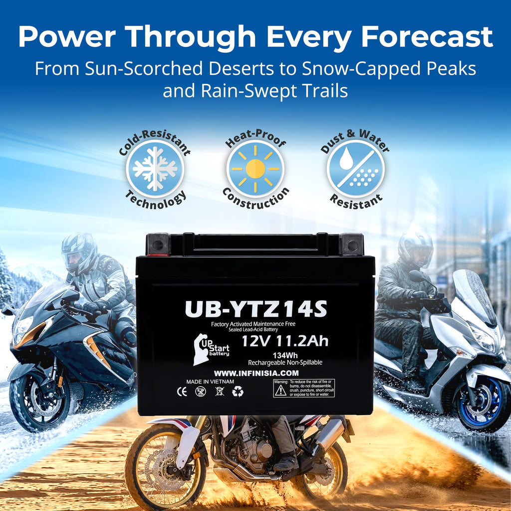 12V 11.2Ah Battery F88802